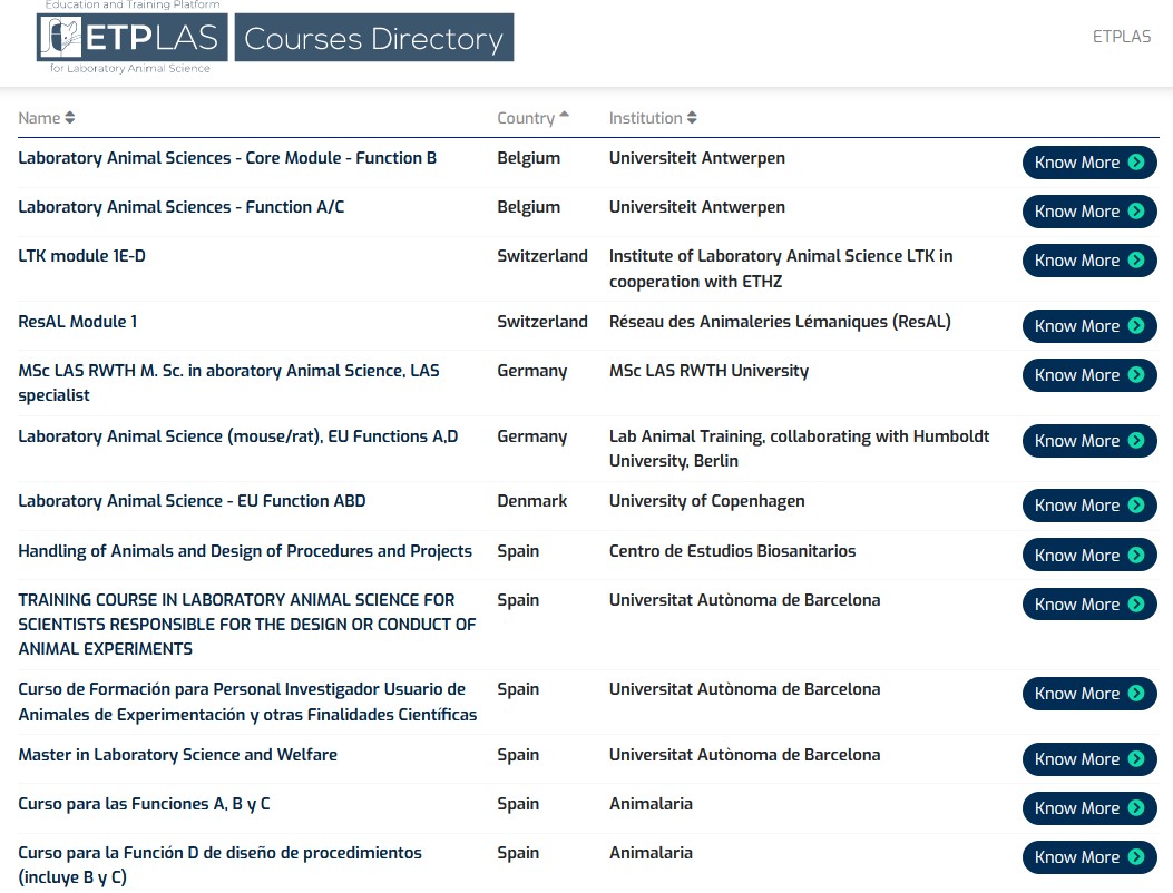 Picture: External courses from other European Countries: Advanced Course in Laboratory Animal Science.